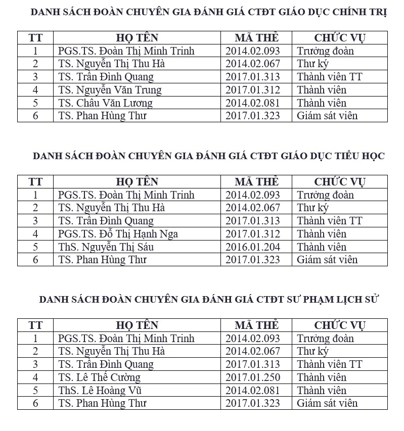 danh sach doan
