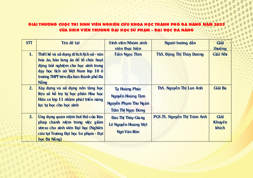 THANH TICH SINH VIEN UED TAI CUOC THI NCKH CAP THANH PHO DA NANG 2023